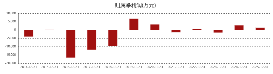 “甘肃银王”的百亿资本版图 (http://armanice.com/) wap 第3张
