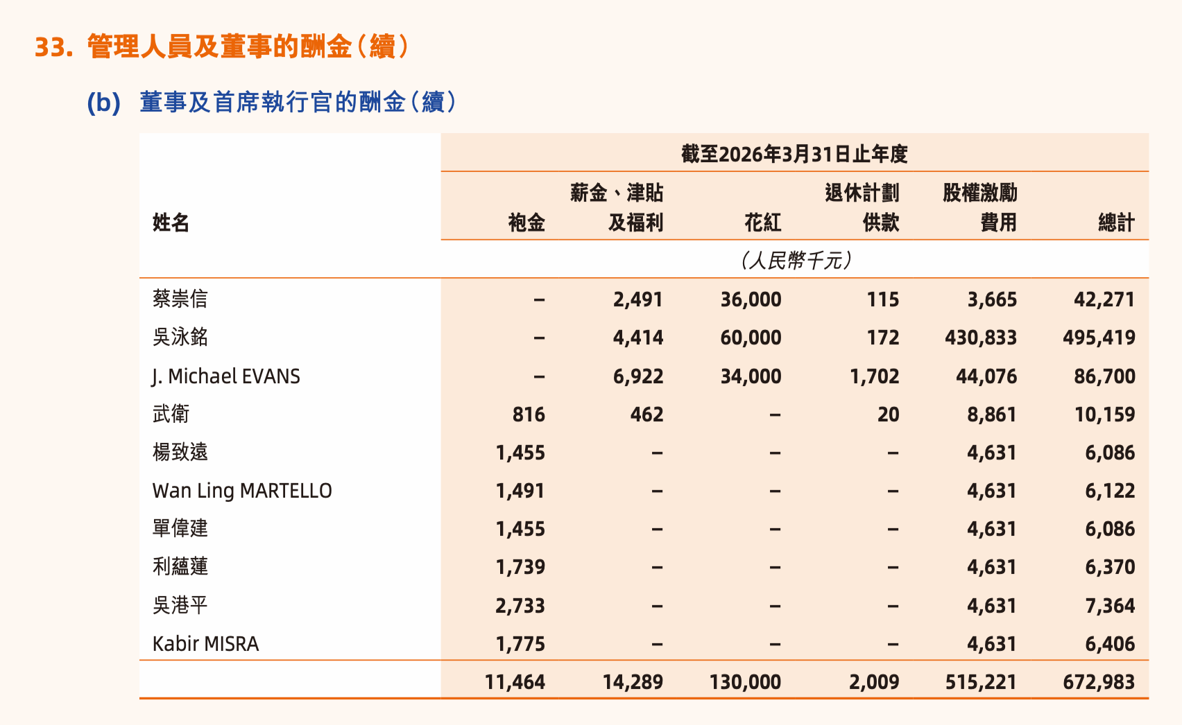 阿里合伙人迭代：邵晓锋退出，AI科学家周靖人、CFO徐宏加入，吴泳铭年薪4.95亿元直管Token Foundry事业部 (http://armanice.com/) wap 第1张