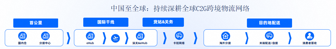 空运抢板、铁路提速、仓库通宵达旦：一场欧洲高温催生的跨境物流全链路“闪电战” (http://www.kingbaby.com.cn/) wap 第1张
