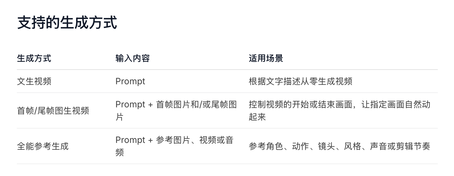 大模型“价格战”烧向多模态？MiniMax推出新一代多模态生成模型，定价降至行业同类模型三分之一 (http://www.kingbaby.com.cn/) wap 第1张