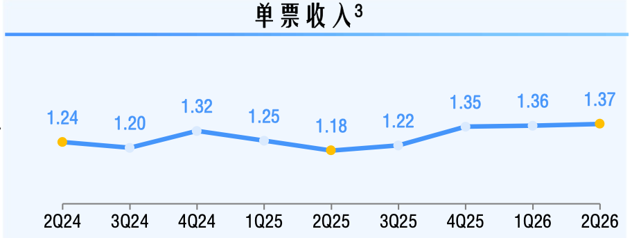 二季度单票收入上升15.5%、净利增长50.3%！中通快递走出价格战阴影，市占率与新增长曲线尚待闯关 (http://www.kingbaby.com.cn/) wap 第1张