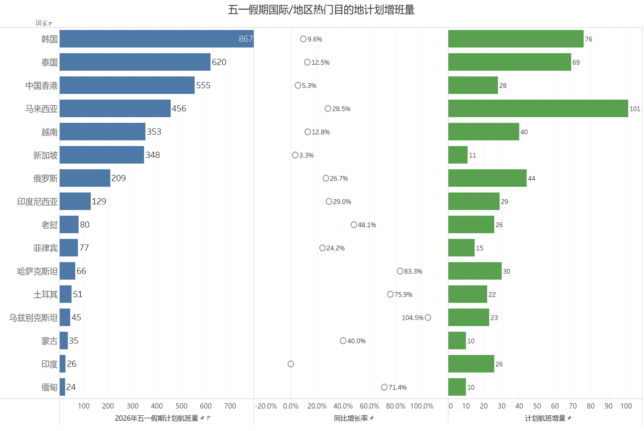 今年“五一”出境游还会有黑马吗？航班取消、机票涨价，这些地方却降价30% (http://www.kingbaby.com.cn/) wap 第2张