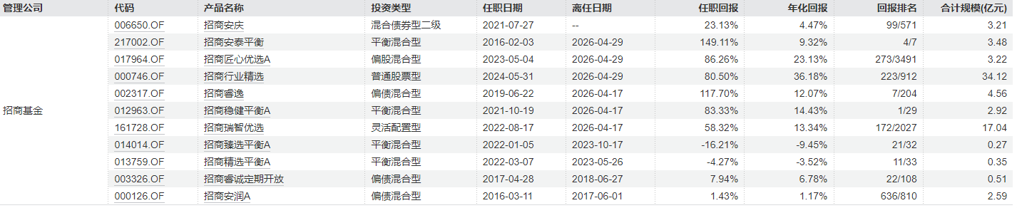 招商基金经理李崟离任，下一站或仍在公募 (http://www.kingbaby.com.cn/) wap 第1张