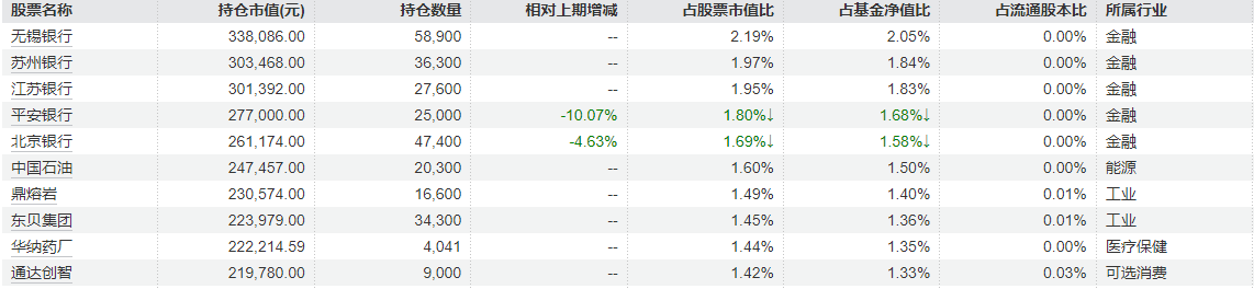 成立不到两年收益率超27%，这只红利基金为何突然宣布清盘？ (http://www.hilij.com/) caijing 第1张