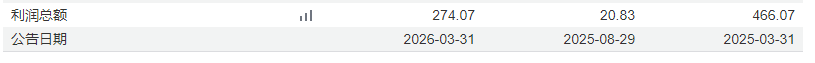 成立不到两年收益率超27%，这只红利基金为何突然宣布清盘？ (http://www.hilij.com/) caijing 第2张