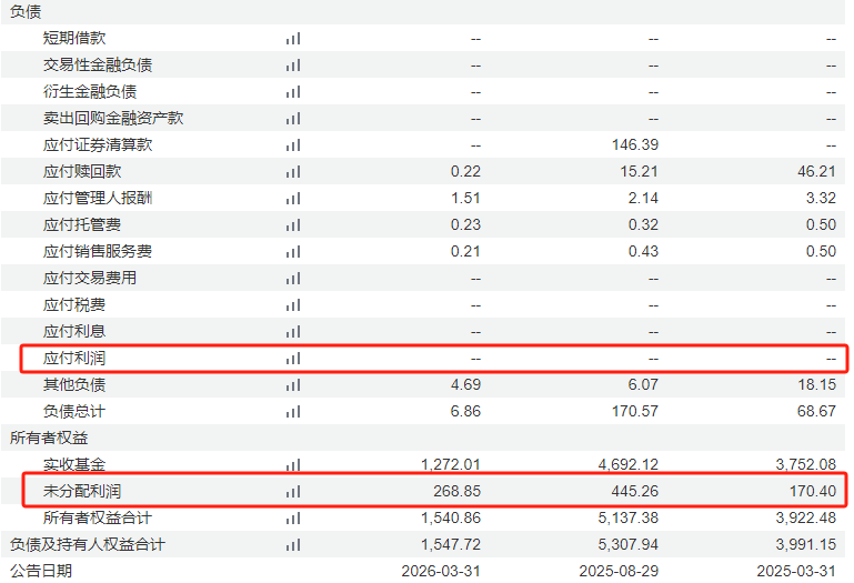 成立不到两年收益率超27%，这只红利基金为何突然宣布清盘？ (http://www.hilij.com/) caijing 第3张