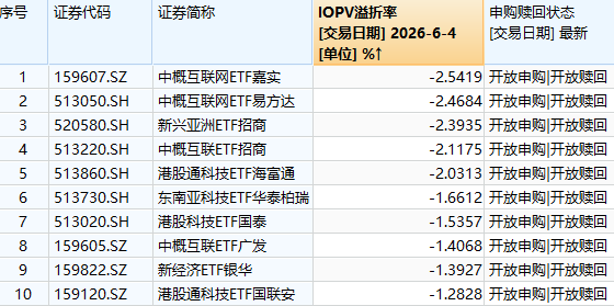 日经、纳指等跨境指数基金高溢价频发，多家公募再次提示风险 (http://armanice.com/) wap 第3张