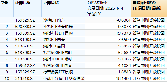 日经、纳指等跨境指数基金高溢价频发，多家公募再次提示风险 (http://armanice.com/) wap 第1张