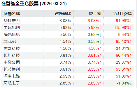 从“奔私”到“跳槽”，多位前公募人士新动向揭晓，绩优经理多继续留在公募 (http://armanice.com/) wap 第2张