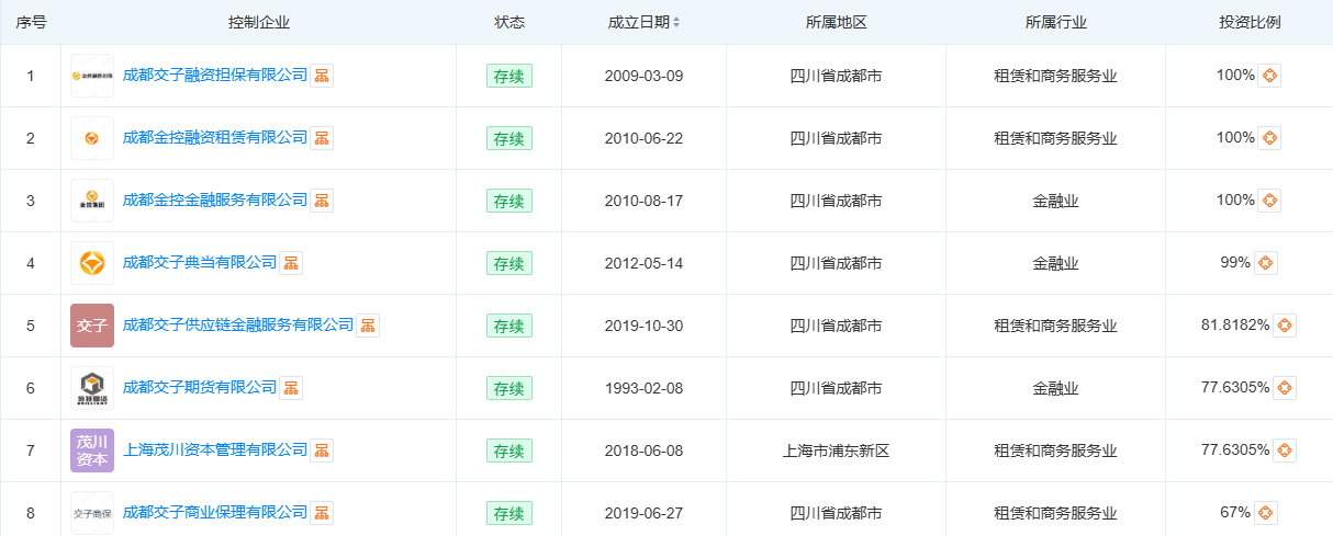 2.67亿元！成都国资拟收购中海基金股权 (http://www.kingbaby.com.cn/) wap 第2张