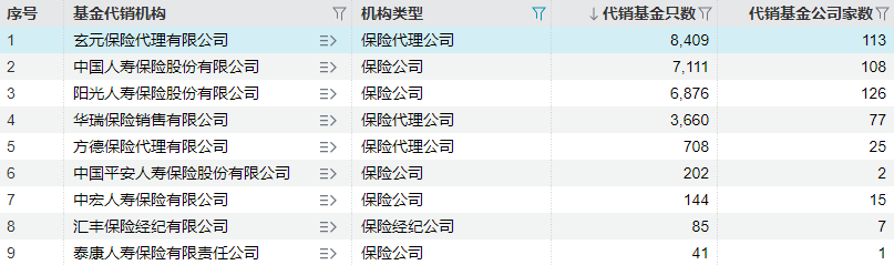 寿险业寻求多元突破,太平洋人寿拟进军基金代销赛道,险企代销基金版图有望扩容 wap 第2张-婴之杰 寿险业寻求多元突破,太平洋人寿拟进军基金代销赛道,险企代销基金版图有望扩容 (http://www.kingbaby.com.cn/) wap 第2张