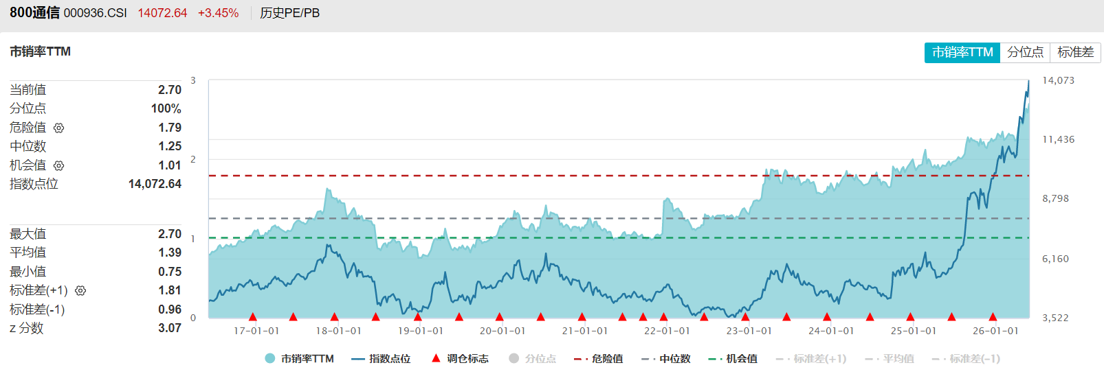 共享基经丨同主题ETF对比（十三）：同样是通信主题ETF，这7只产品跟踪的指数有什么不同？ (http://www.kingbaby.com.cn/) wap 第20张