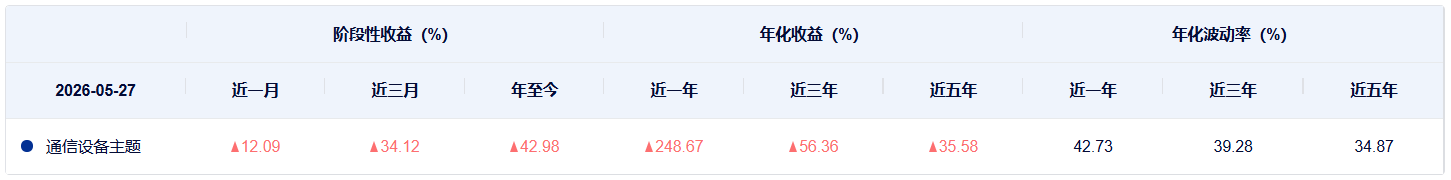 共享基经丨同主题ETF对比（十三）：同样是通信主题ETF，这7只产品跟踪的指数有什么不同？ (http://www.kingbaby.com.cn/) wap 第14张