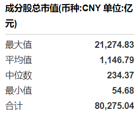 共享基经丨同主题ETF对比（十三）：同样是通信主题ETF，这7只产品跟踪的指数有什么不同？ (http://www.kingbaby.com.cn/) wap 第6张
