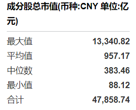 共享基经丨同主题ETF对比（十三）：同样是通信主题ETF，这7只产品跟踪的指数有什么不同？ (http://www.kingbaby.com.cn/) wap 第4张