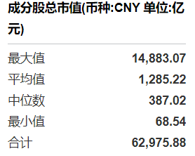 共享基经丨同主题ETF对比（十三）：同样是通信主题ETF，这7只产品跟踪的指数有什么不同？ (http://www.kingbaby.com.cn/) wap 第2张