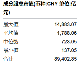 共享基经丨同主题ETF对比（十三）：同样是通信主题ETF，这7只产品跟踪的指数有什么不同？ (http://www.kingbaby.com.cn/) wap 第3张