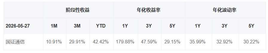 共享基经丨同主题ETF对比（十三）：同样是通信主题ETF，这7只产品跟踪的指数有什么不同？ (http://www.kingbaby.com.cn/) wap 第16张