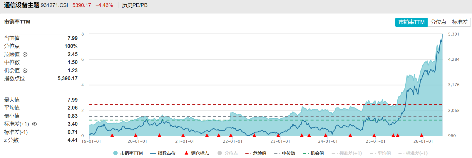 共享基经丨同主题ETF对比（十三）：同样是通信主题ETF，这7只产品跟踪的指数有什么不同？ (http://www.kingbaby.com.cn/) wap 第19张