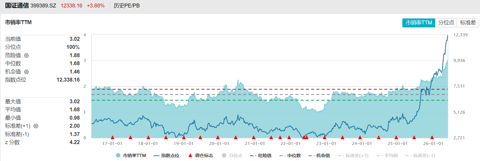 共享基经丨同主题ETF对比（十三）：同样是通信主题ETF，这7只产品跟踪的指数有什么不同？ (http://www.kingbaby.com.cn/) wap 第21张