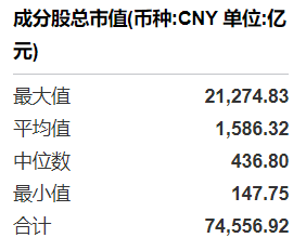 共享基经丨同主题ETF对比（十三）：同样是通信主题ETF，这7只产品跟踪的指数有什么不同？ (http://www.kingbaby.com.cn/) wap 第5张