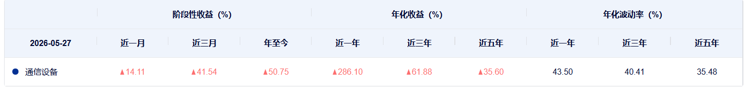 共享基经丨同主题ETF对比（十三）：同样是通信主题ETF，这7只产品跟踪的指数有什么不同？ (http://www.kingbaby.com.cn/) wap 第12张