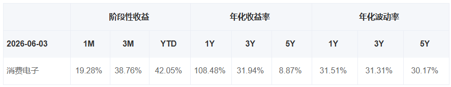 共享基经丨同主题ETF对比（十四）：同样是消费电子ETF，这些产品跟踪的指数有何不同？ (http://www.kingbaby.com.cn/) wap 第5张