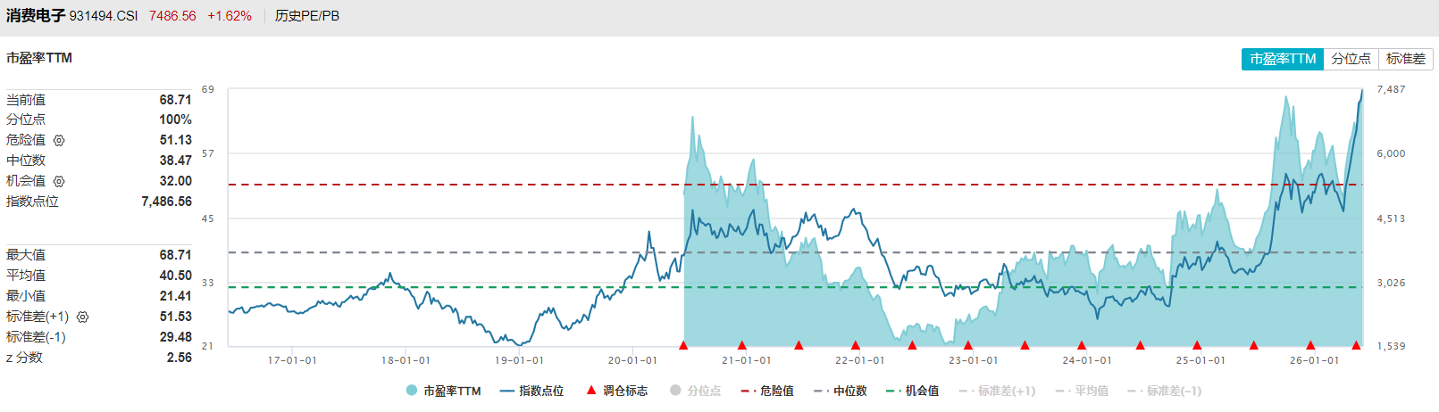 共享基经丨同主题ETF对比（十四）：同样是消费电子ETF，这些产品跟踪的指数有何不同？ (http://www.kingbaby.com.cn/) wap 第8张