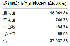 共享基经丨同主题ETF对比（十五）：同样是食品饮料ETF，这些产品跟踪的指数有何不同？ (http://www.kingbaby.com.cn/) wap 第4张