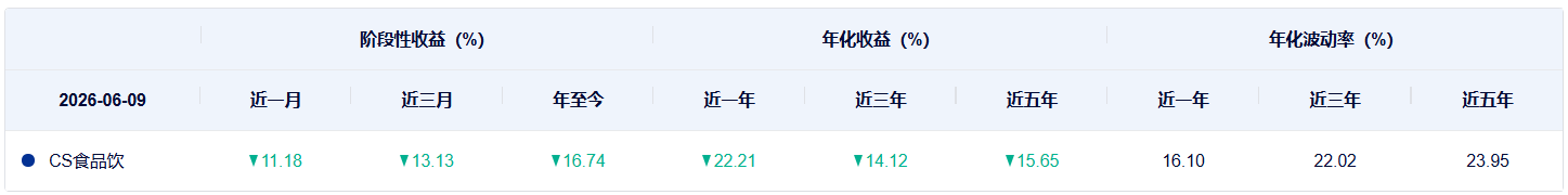 共享基经丨同主题ETF对比（十五）：同样是食品饮料ETF，这些产品跟踪的指数有何不同？ (http://www.kingbaby.com.cn/) wap 第7张