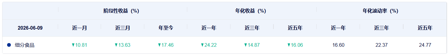 共享基经丨同主题ETF对比（十五）：同样是食品饮料ETF，这些产品跟踪的指数有何不同？ (http://www.kingbaby.com.cn/) wap 第8张