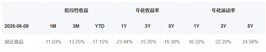 共享基经丨同主题ETF对比（十五）：同样是食品饮料ETF，这些产品跟踪的指数有何不同？ (http://www.kingbaby.com.cn/) wap 第9张