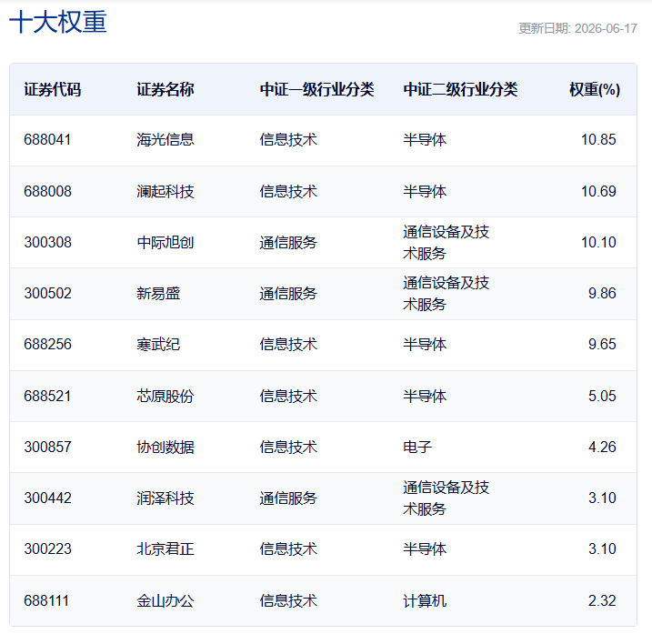 共享基经丨科创创业人工智能主题ETF大涨，尾盘再现价格异动，什么原因？ (http://www.kingbaby.com.cn/) wap 第3张
