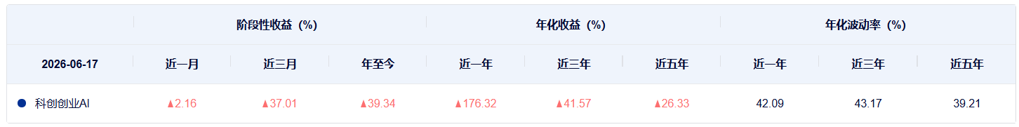 共享基经丨科创创业人工智能主题ETF大涨，尾盘再现价格异动，什么原因？ (http://www.kingbaby.com.cn/) wap 第4张