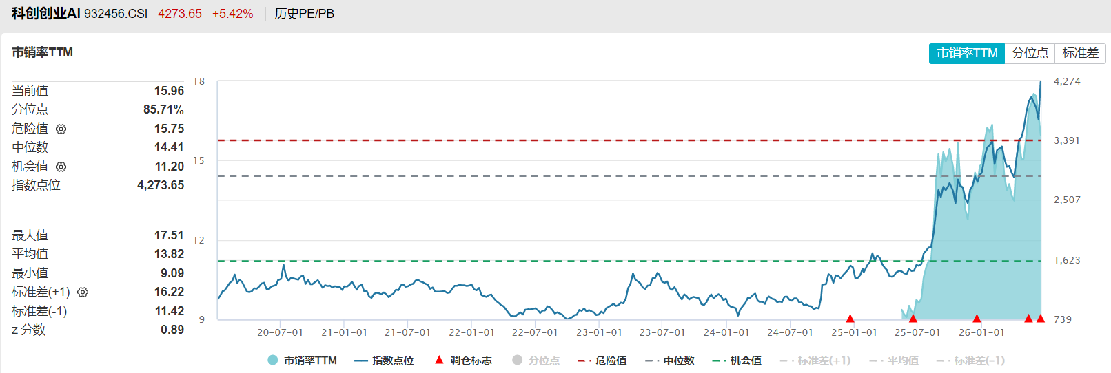 共享基经丨科创创业人工智能主题ETF大涨，尾盘再现价格异动，什么原因？ (http://www.kingbaby.com.cn/) wap 第5张