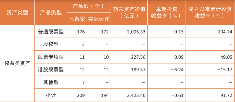 企业年金最新“成绩单”出炉：规模4.25万亿元，近三年累计收益率11.31% (http://armanice.com/) wap 第5张