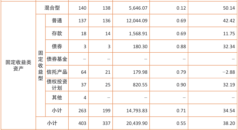 企业年金最新“成绩单”出炉：规模4.25万亿元，近三年累计收益率11.31% (http://armanice.com/) wap 第7张