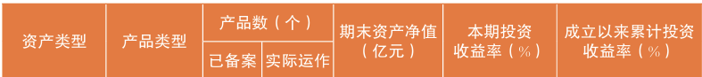 企业年金最新“成绩单”出炉：规模4.25万亿元，近三年累计收益率11.31% (http://armanice.com/) wap 第6张