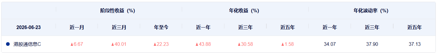 共享基经丨同主题ETF对比（十六）：同样是信息技术主题，成分股却截然不同，一文看懂差异！ (http://armanice.com/) wap 第7张