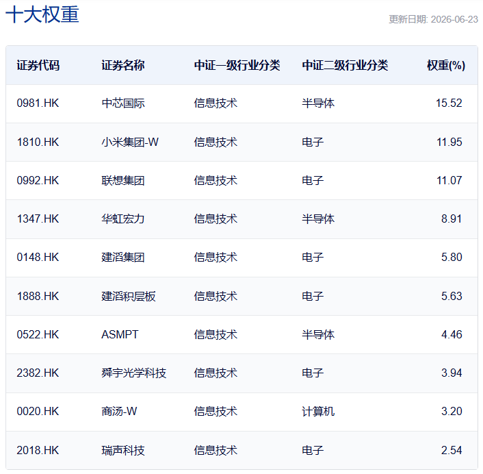 共享基经丨同主题ETF对比（十六）：同样是信息技术主题，成分股却截然不同，一文看懂差异！ (http://armanice.com/) wap 第5张