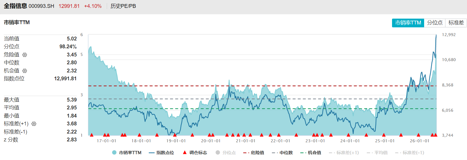 共享基经丨同主题ETF对比（十六）：同样是信息技术主题，成分股却截然不同，一文看懂差异！ (http://armanice.com/) wap 第8张