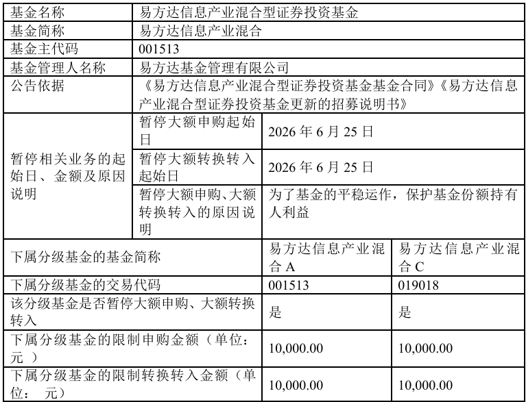 限购加码！多只“站在光里”的基金收紧限购额度，金梓才旗下部分产品暂停申购 (http://armanice.com/) wap 第2张