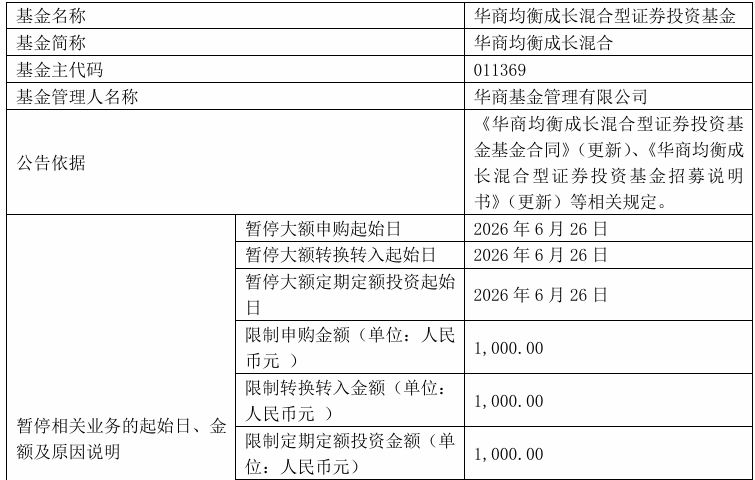 限购加码！多只“站在光里”的基金收紧限购额度，金梓才旗下部分产品暂停申购 (http://armanice.com/) wap 第3张