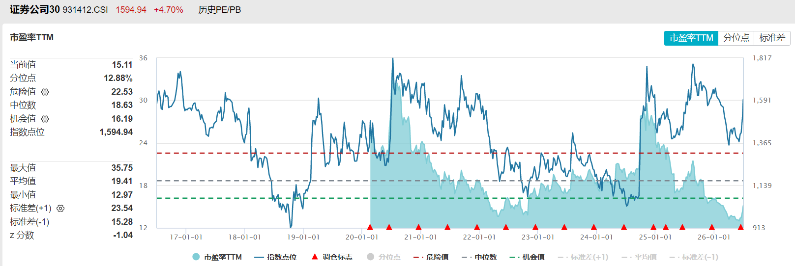 共享基经丨同主题ETF对比（十七）：同样是券商主题，20只ETF跟踪的指数有何不同？ (http://www.kingbaby.com.cn/) wap 第12张