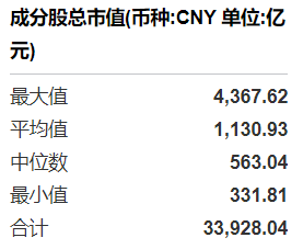 共享基经丨同主题ETF对比（十七）：同样是券商主题，20只ETF跟踪的指数有何不同？ (http://www.kingbaby.com.cn/) wap 第3张