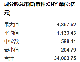 共享基经丨同主题ETF对比（十七）：同样是券商主题，20只ETF跟踪的指数有何不同？ (http://www.kingbaby.com.cn/) wap 第4张