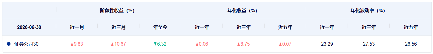 共享基经丨同主题ETF对比（十七）：同样是券商主题，20只ETF跟踪的指数有何不同？ (http://www.kingbaby.com.cn/) wap 第9张