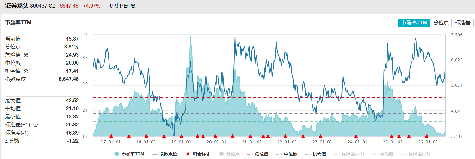 共享基经丨同主题ETF对比（十七）：同样是券商主题，20只ETF跟踪的指数有何不同？ (http://www.kingbaby.com.cn/) wap 第11张
