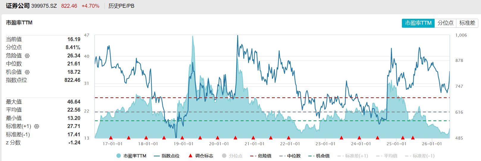 共享基经丨同主题ETF对比（十七）：同样是券商主题，20只ETF跟踪的指数有何不同？ (http://www.kingbaby.com.cn/) wap 第10张