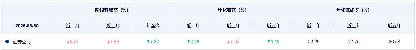 共享基经丨同主题ETF对比（十七）：同样是券商主题，20只ETF跟踪的指数有何不同？ (http://www.kingbaby.com.cn/) wap 第7张